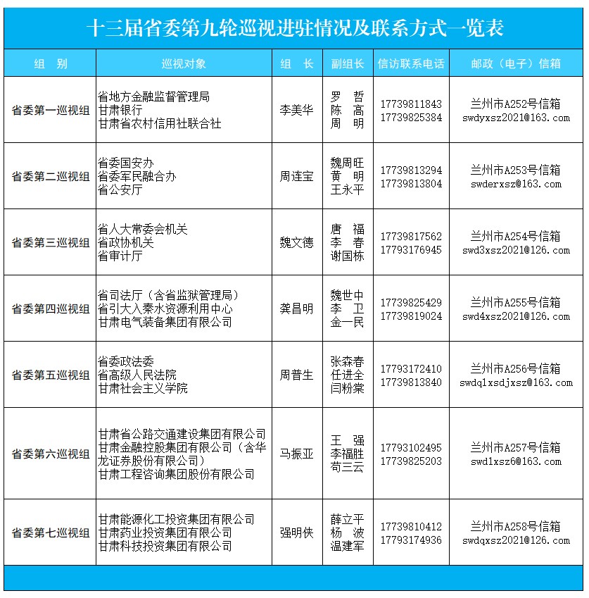 第九轮巡视完成进驻.jpg